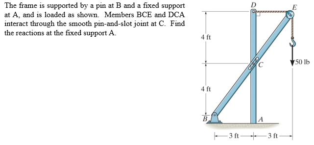 Solved D E The frame is supported by a pin at B and a fixed | Chegg.com