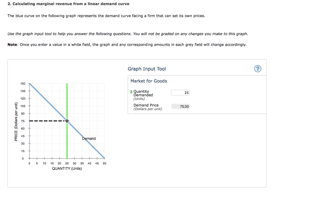 solved-2-calculating-marginal-revenue-from-a-linear-demand-chegg