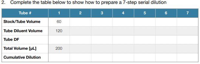 Solved 2. Complete the table below to show how to prepare a | Chegg.com