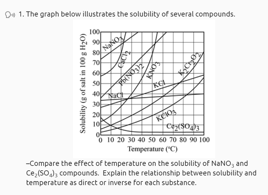 Solved D) 1. The graph below illustrates the solubility of | Chegg.com