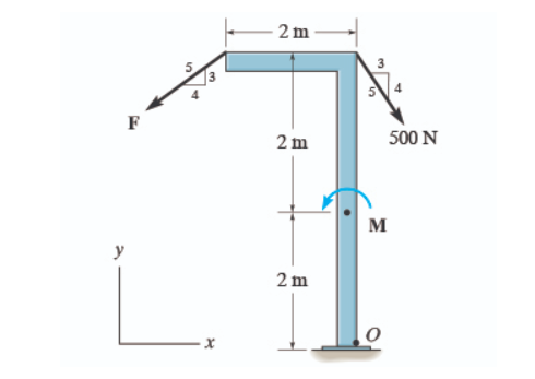 Solved F 300 N 1 3 M 2 m 2 m у Part C In case shown in | Chegg.com