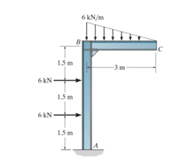 Solved 6 kN/m B 1.5 m -3 m 6kN+ 1.5 m 6 kN+ 1.5 m | Chegg.com