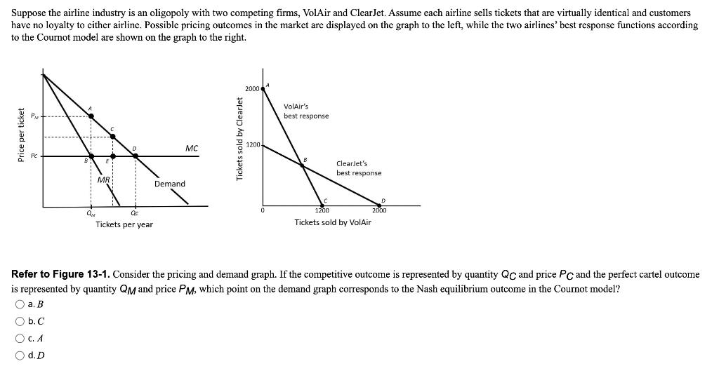 case study on oligopoly airlines