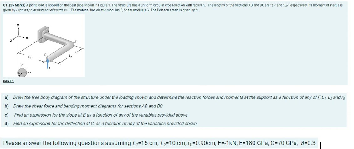 Solved Q1. (25 Marks) A point load is applied on the bent | Chegg.com