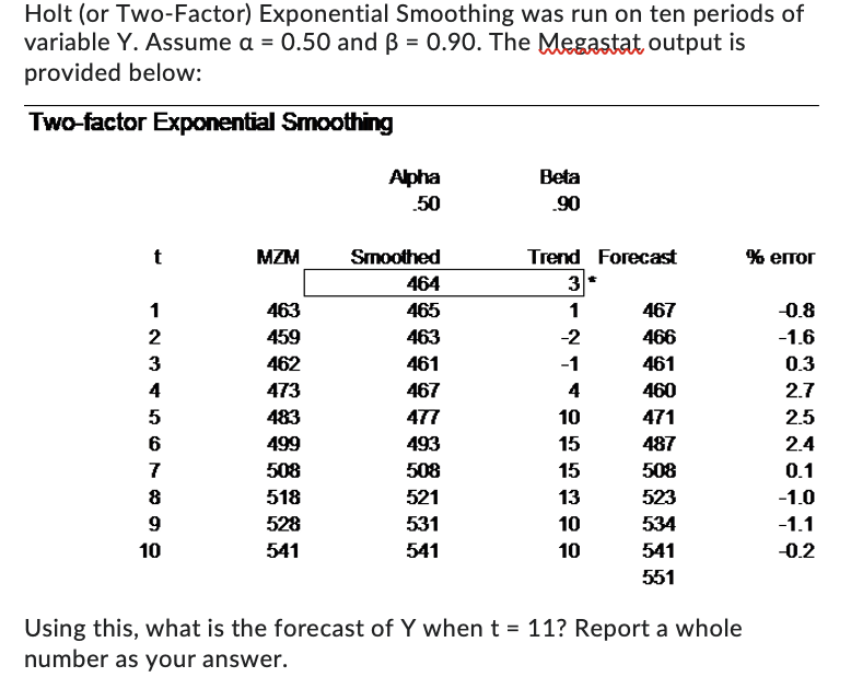 Solved Holt (or Two-Factor) Exponential Smoothing was run on | Chegg.com