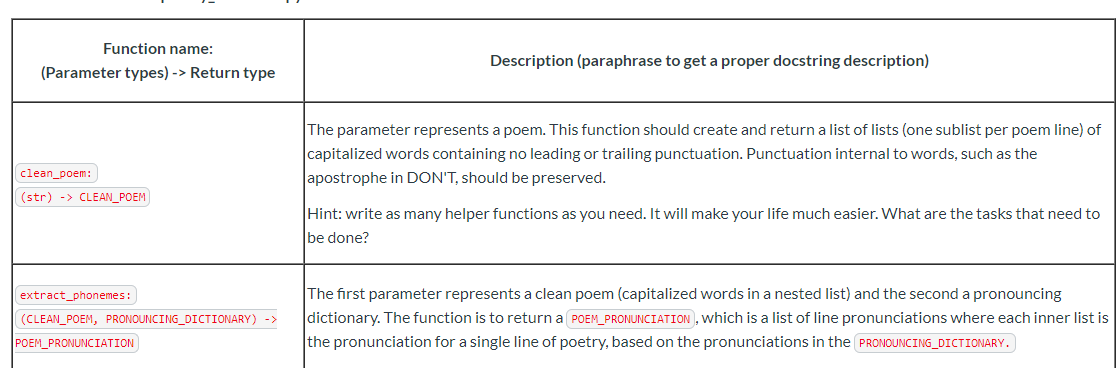 Python 3 Write Functions Using Dictionaries And File Chegg Com