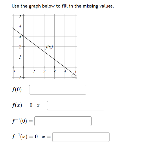 Solved Use the graph below to fill in the missing values. | Chegg.com