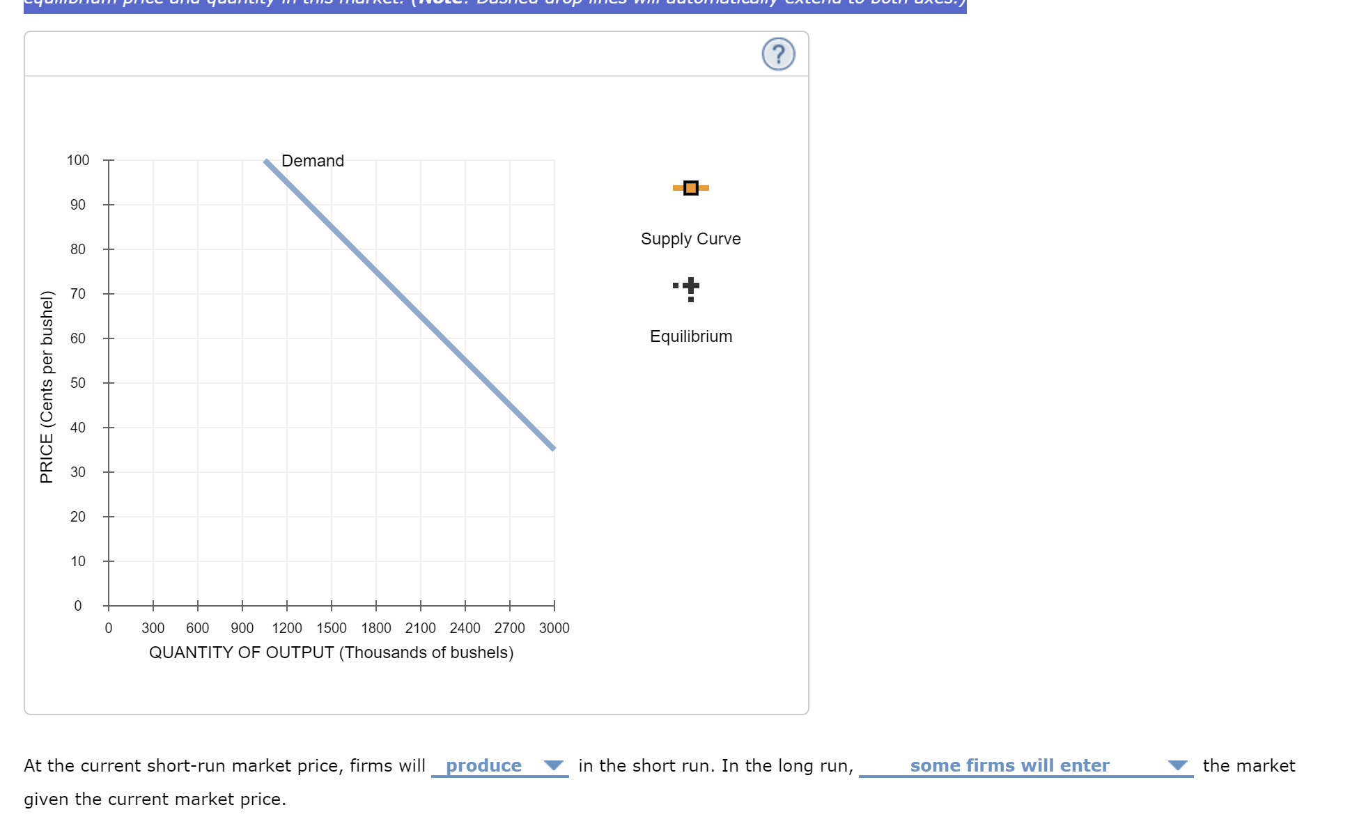 The following graph shows the market demand for | Chegg.com
