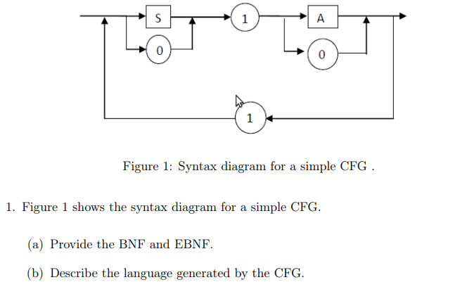 Solved S 1 A TEST 0 1 Figure 1: Syntax diagram for a simple | Chegg.com