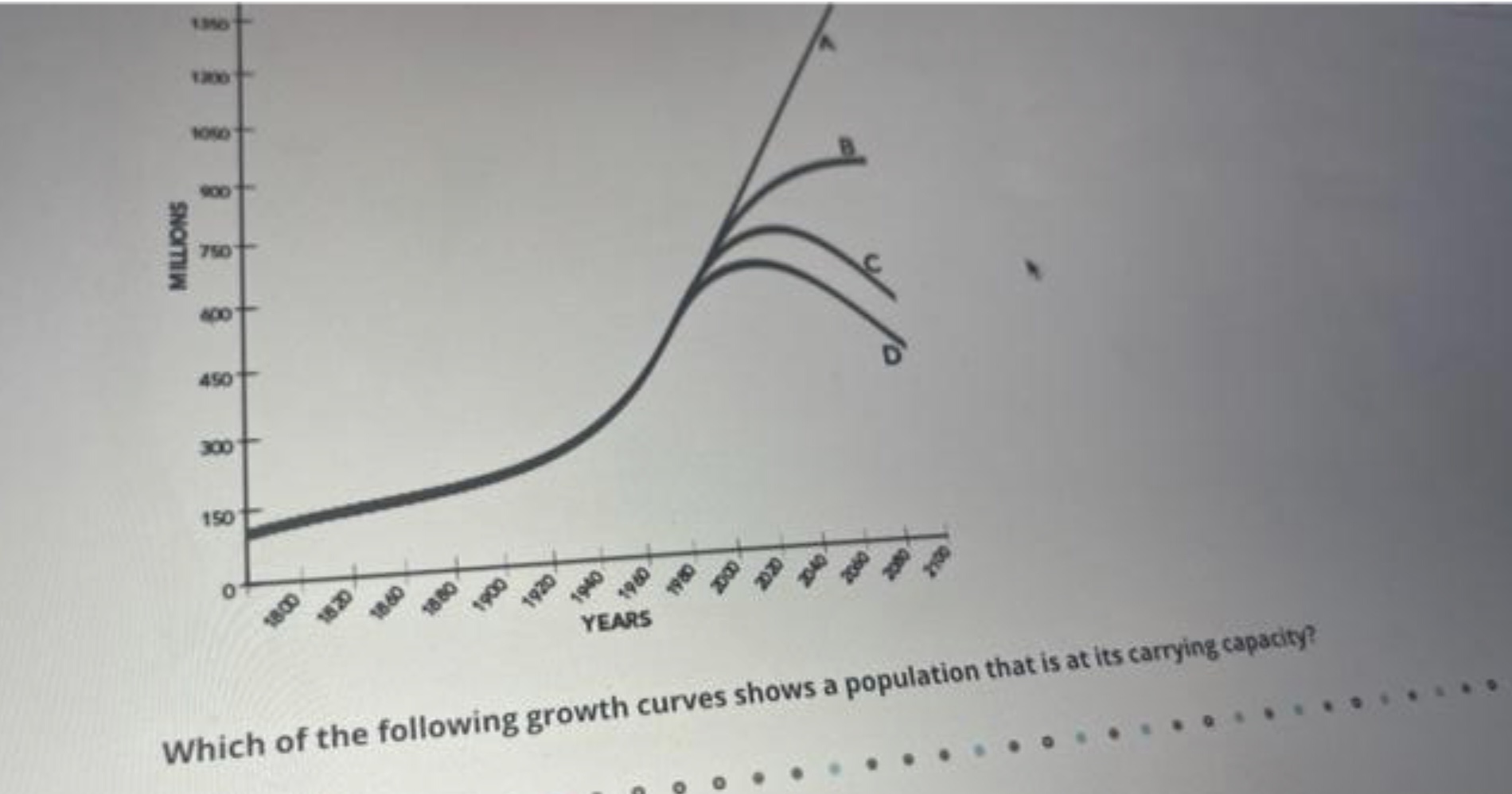Solved Which of the following growth curves shows a | Chegg.com
