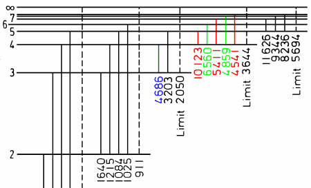 The electron transition energy diagram from the first | Chegg.com