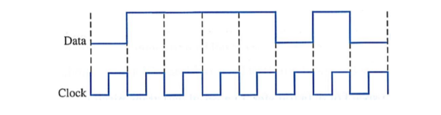 Solved Task 1 Microcontrollers a) What main elements will a | Chegg.com