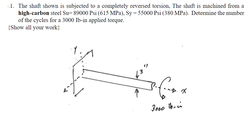 Solved The shaft shown is subjected to a completely reversed | Chegg.com