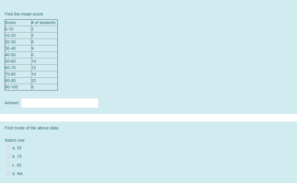 Find The Mean Score Of Students 2 5 8 9 Score 0 10 Chegg Com