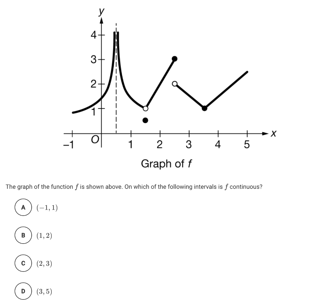 solved-2-x-2-4-5-1-3-graph-off-the-graph-of-the-chegg