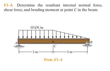 Solved F1-4. Determine The Resultant Internal Normal Force, | Chegg.com