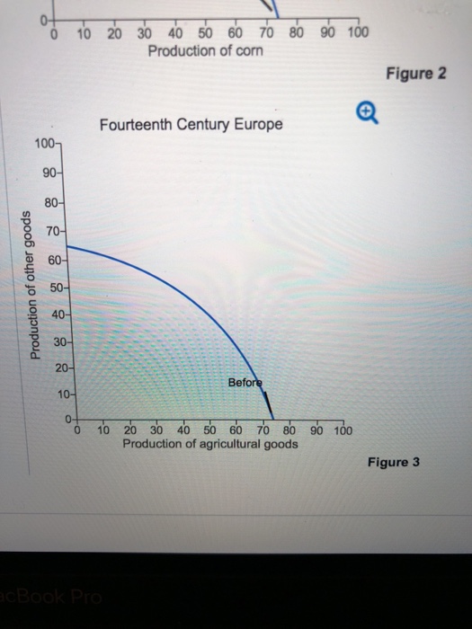properties of ppc curve