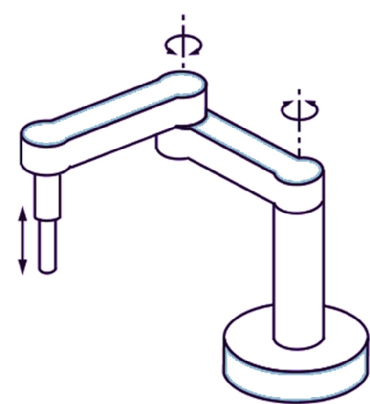 Solved Solve The Denavit-Hartenberg Table For The Following | Chegg.com