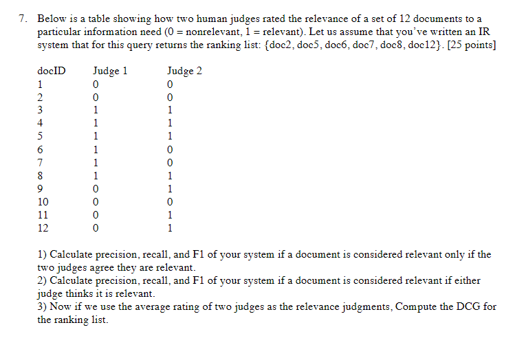 Solved 7. Below Is A Table Showing How Two Human Judges | Chegg.com