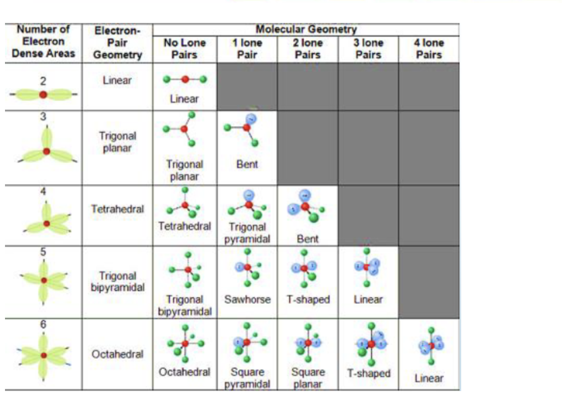 bef2 molecular geometry