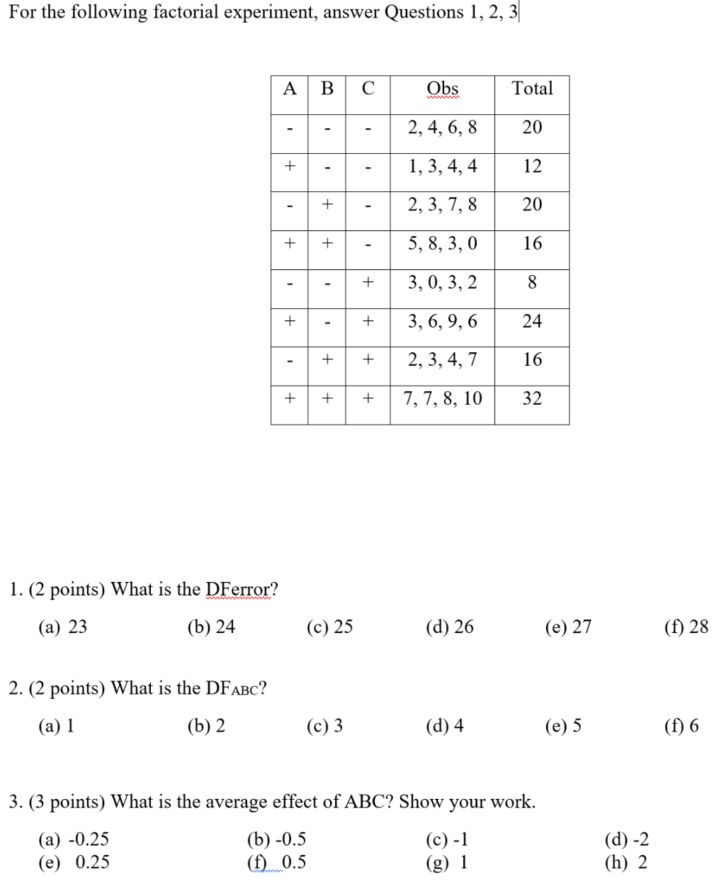 Solved For the following factorial experiment, answer | Chegg.com
