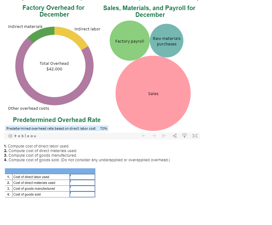Solved Raw materials: Nov. 30= $10,000 Dec. 31= $12,000 work 