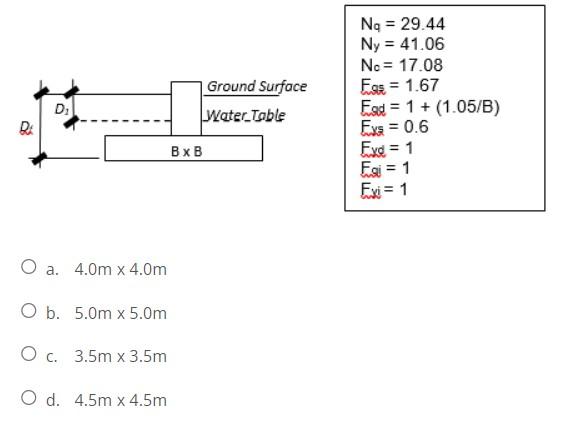 Solved A Square Foundation (B X B) Has To Be Constructed As | Chegg.com ...