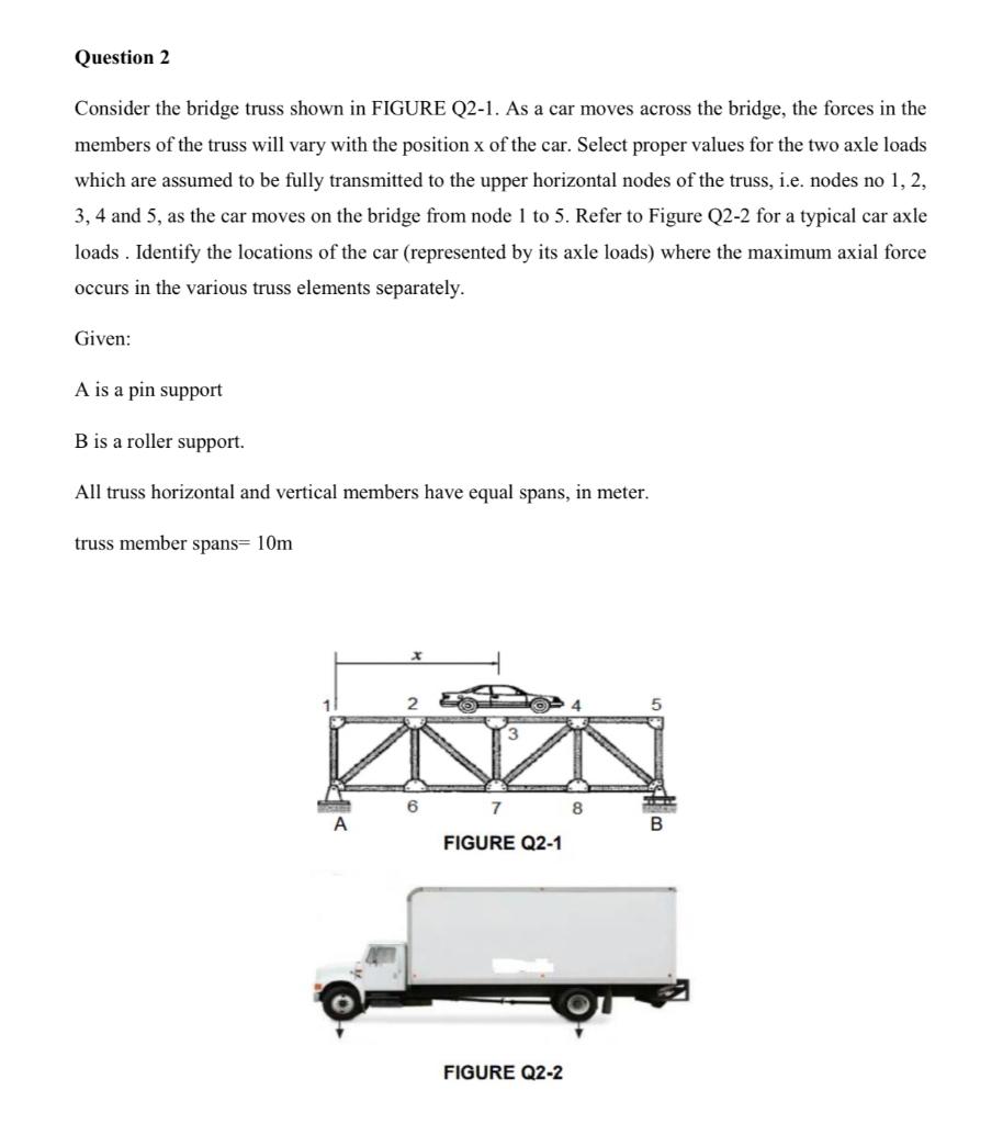 Solved Question 2 Consider the bridge truss shown in FIGURE | Chegg.com