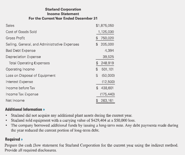 Solved E10. Statement of Cash Flows, Indirect Method, | Chegg.com