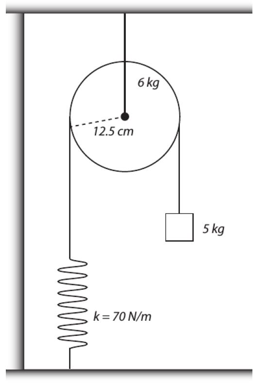 Solved The system shown below is released from rest with the | Chegg.com