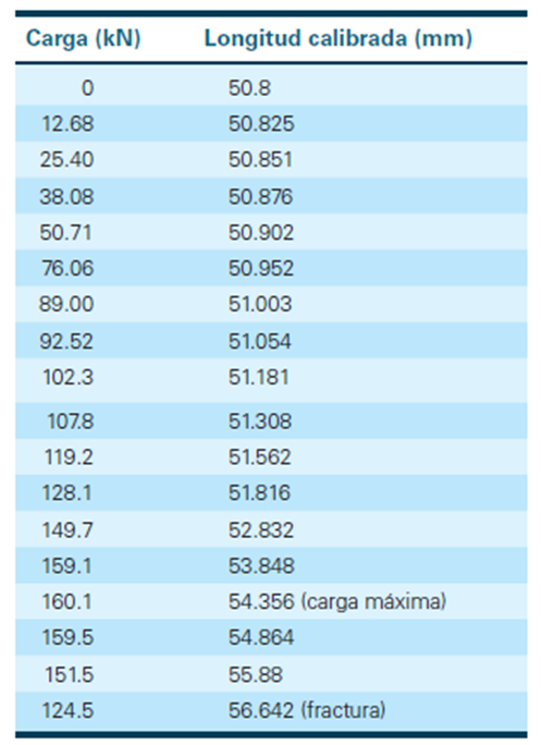 Levitatrice Orbitale Festool ROTEX RO 150 FEQ - 3 Funzioni In 1: Levigatura Grossolana, Fine E Lucidatura - Foto 7