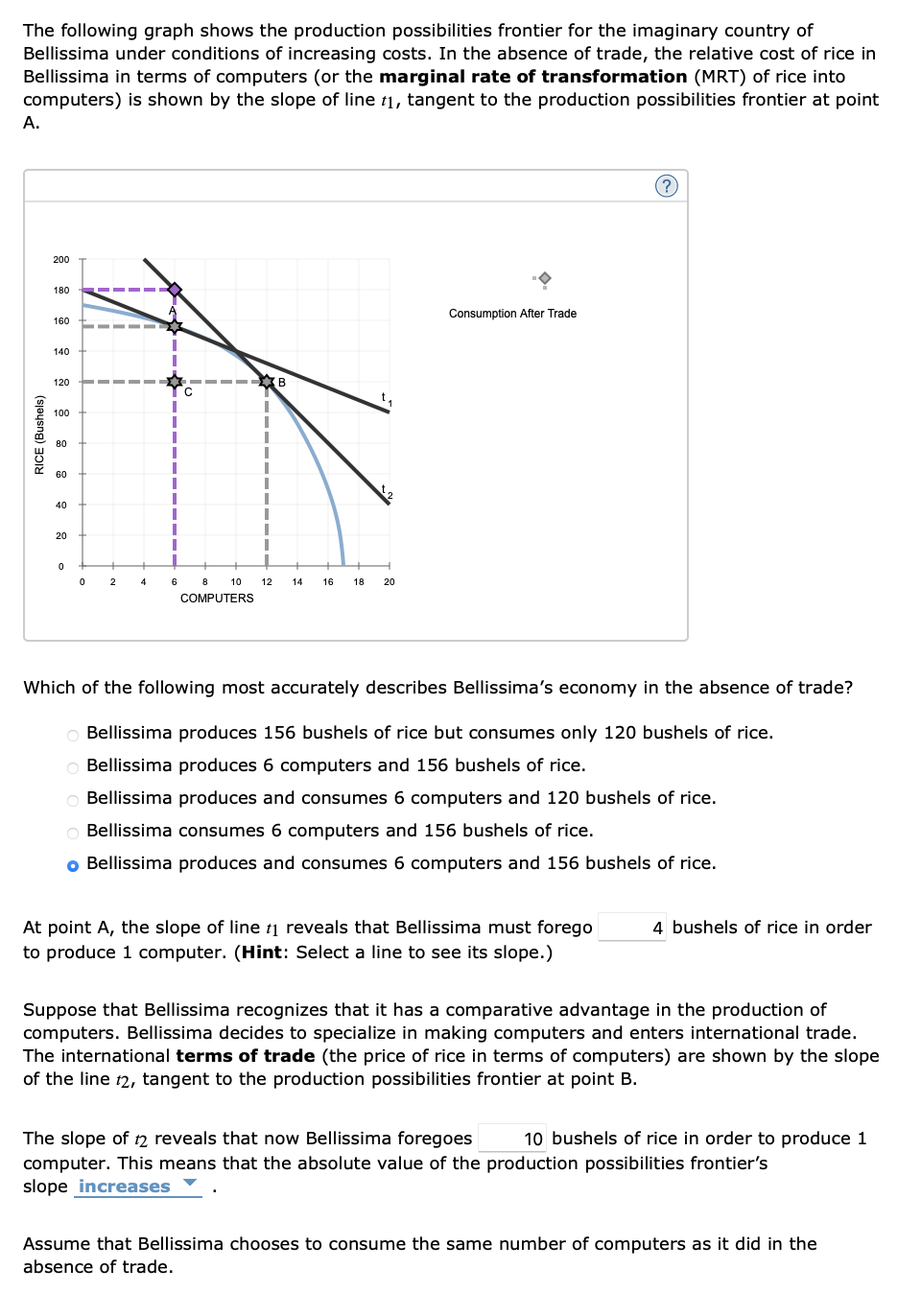 Solved The following graph shows the production
