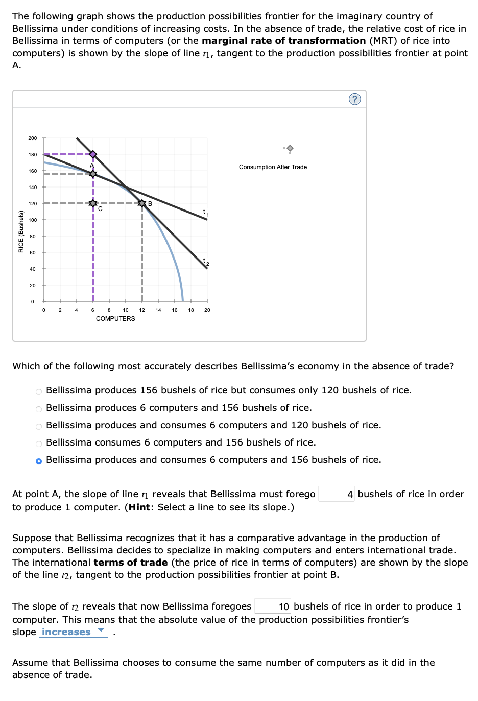 Solved The Following Graph Shows The Production | Chegg.com