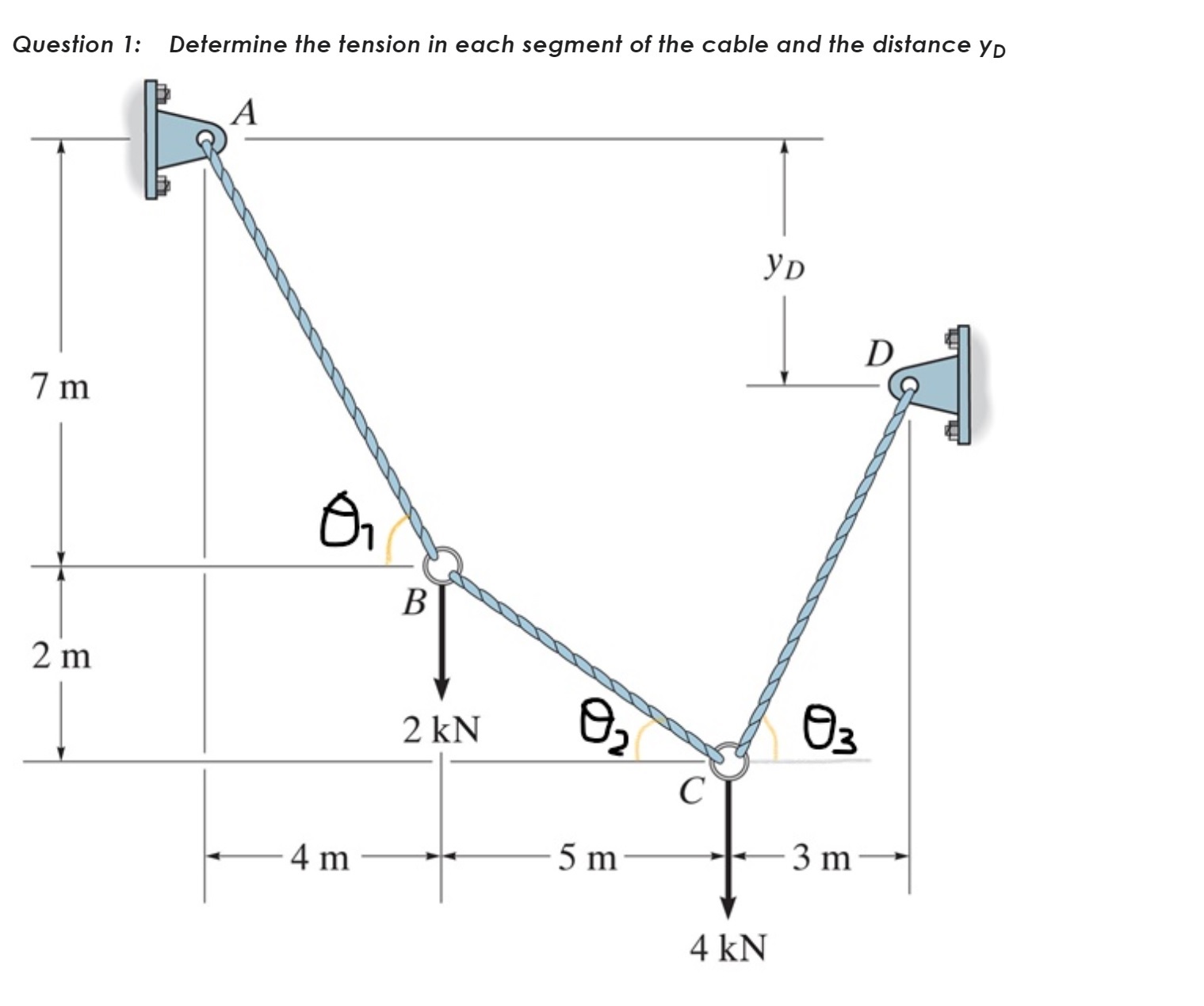 Solved Question 1: Determine the tension in each segment of | Chegg.com