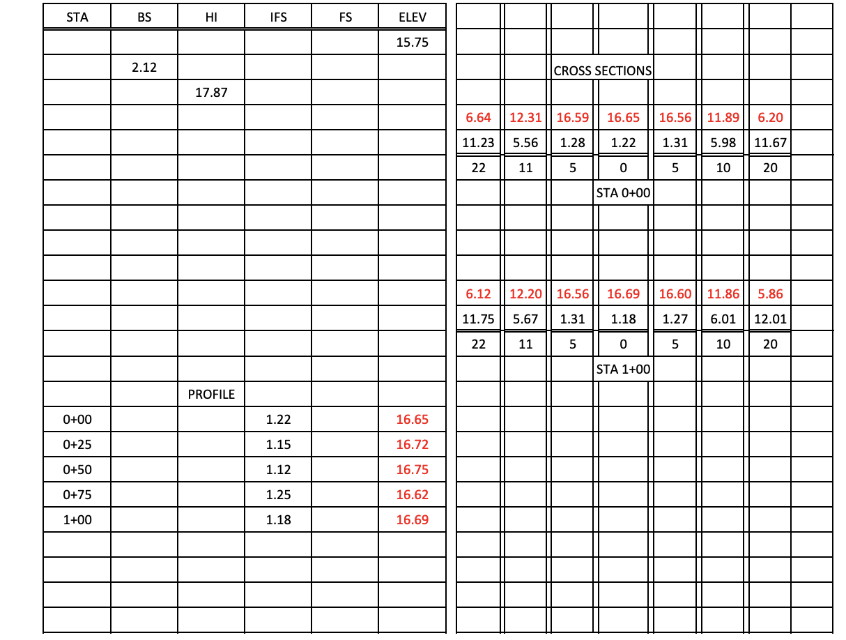 Solved The assignment is to plot the Profile (Elevation vs | Chegg.com