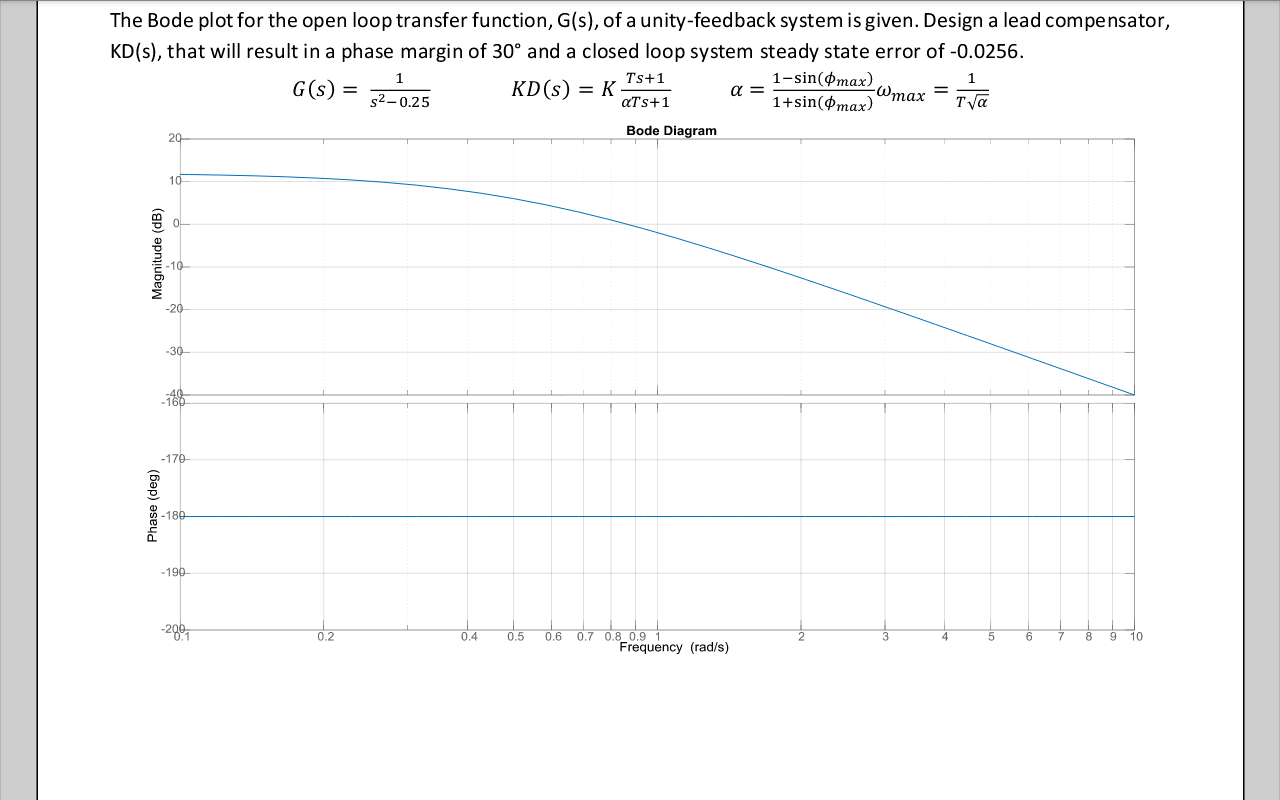 Solved The Bode plot for the open loop transfer function, | Chegg.com