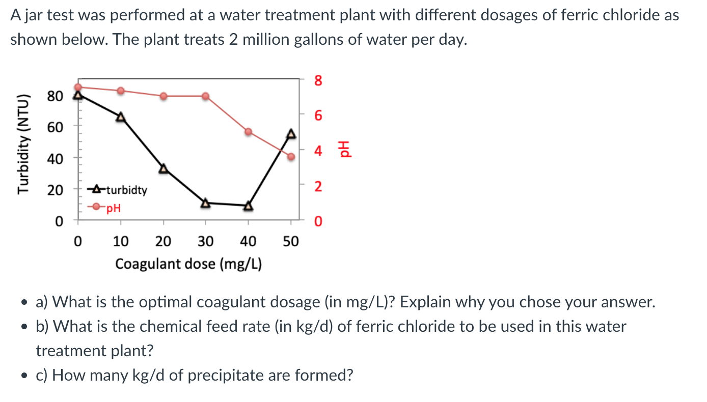 Solved A jar test was performed at a water treatment plant | Chegg.com