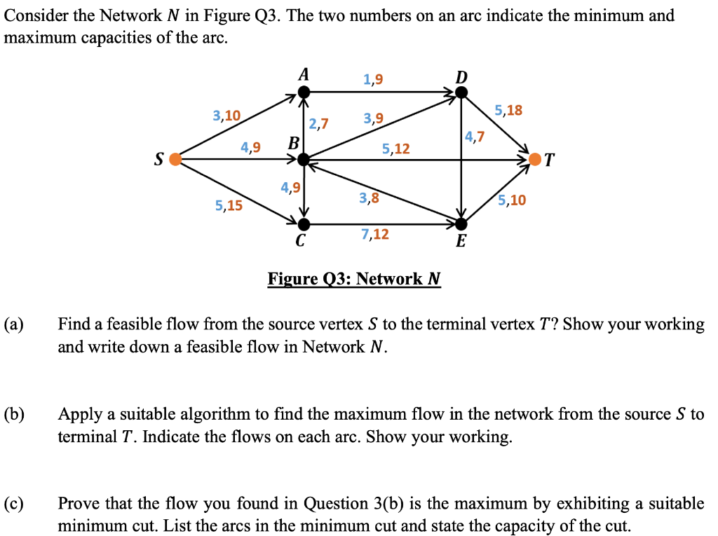 Solved Consider the Network N in Figure Q3. The two numbers | Chegg.com