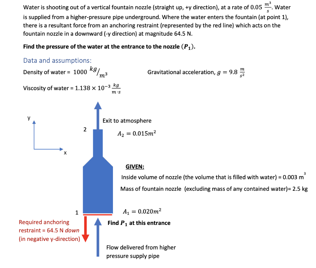 Solved m3 Water is shooting out of a vertical fountain | Chegg.com