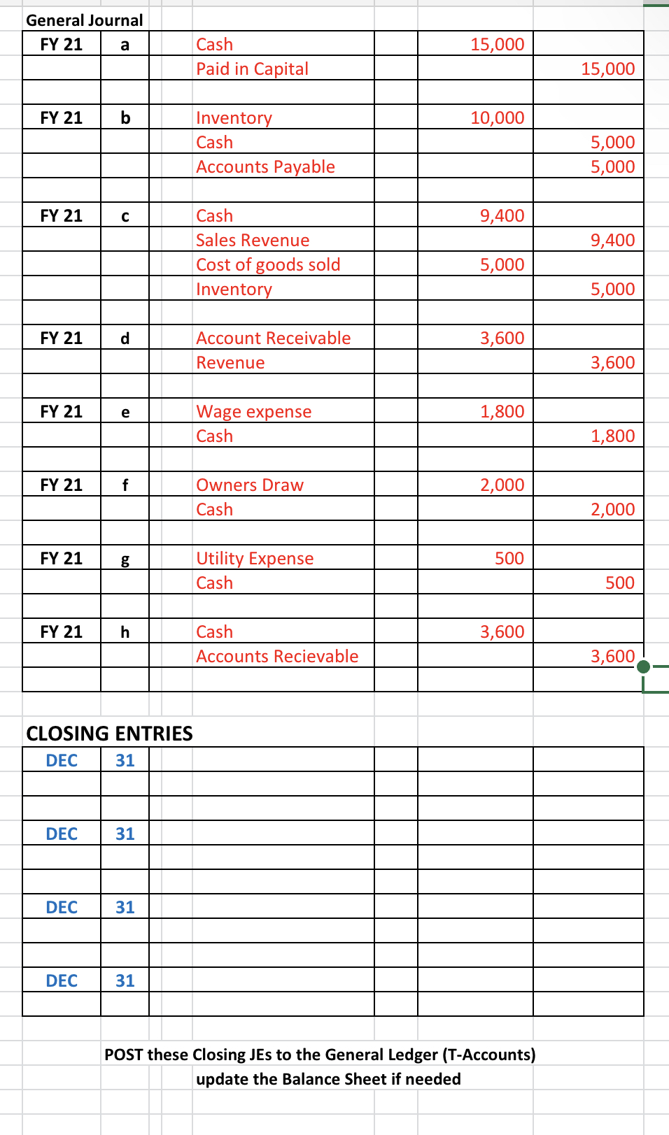 Solved General Journal CLOSING ENTRIES POST these Closing