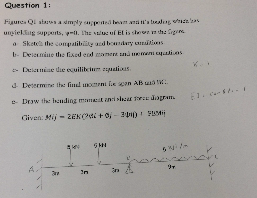 Solved Question 1: Figures Q1 shows a simply supported beam | Chegg.com
