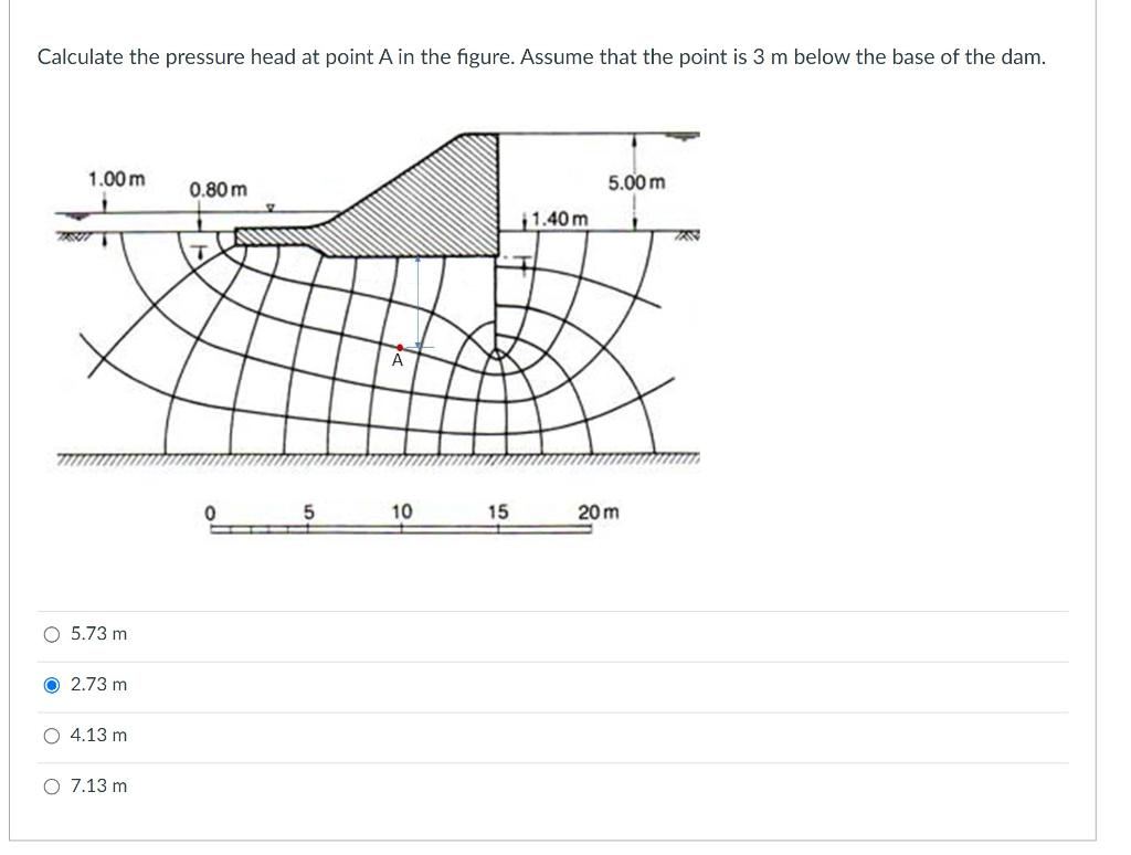 [Solved] Calculate the pressure head at point A in the fi