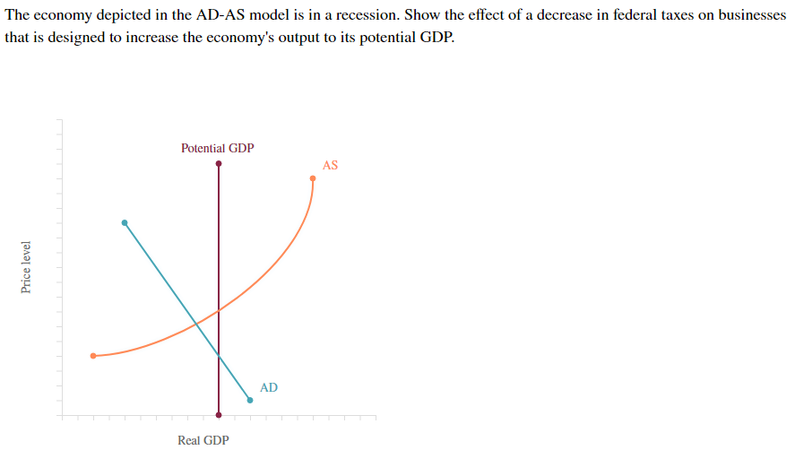 Solved The Economy Depicted In The AD-AS Model Is In A | Chegg.com