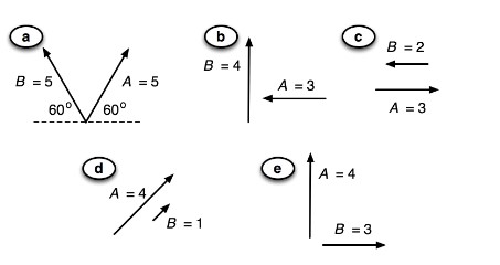 Solved 1. ﻿Five pairs of vectors are shown. In each pair, | Chegg.com