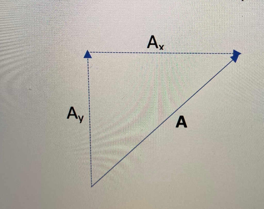 Solved Using the triangle method of vector addition, | Chegg.com