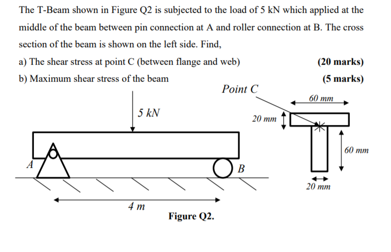 Solved The T-Beam shown in Figure Q2 is subjected to the | Chegg.com