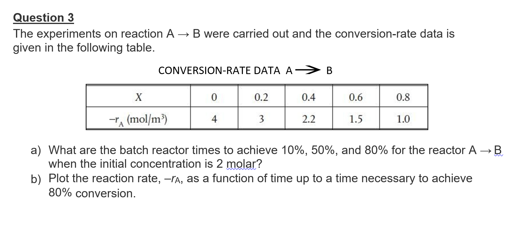 Solved Question 3 The experiments on reaction A → B were | Chegg.com