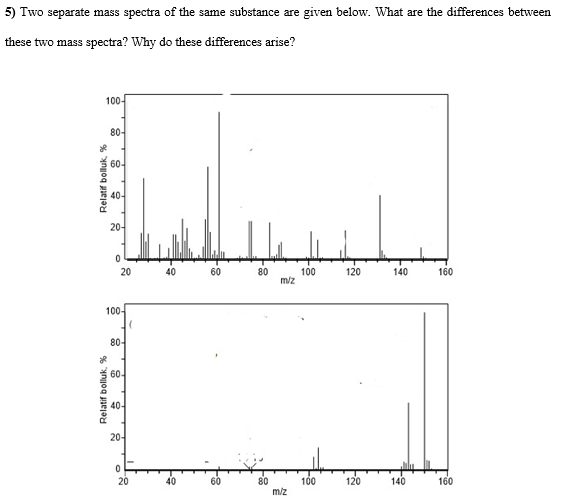 5) Two Separate Mass Spectra Of The Same Substance | Chegg.com