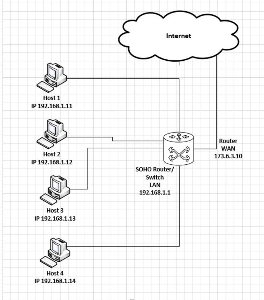 Solved Module 6 Assignment – Network Troubleshooting | Chegg.com