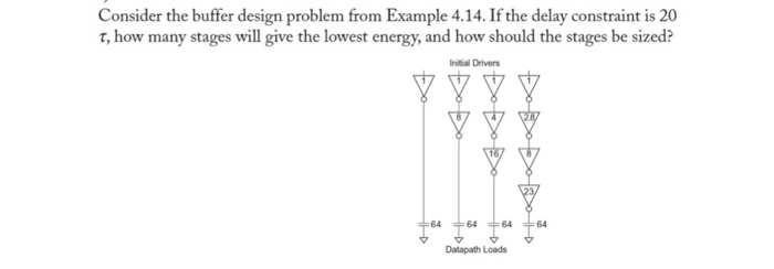 Solved Consider the buffer design problem from Example 4.14. | Chegg.com